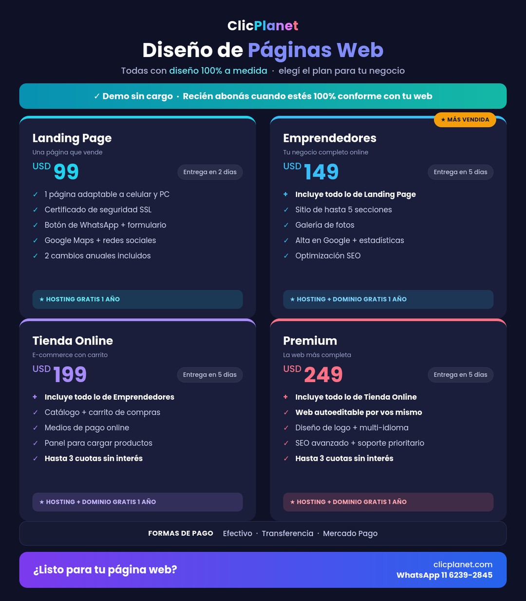 Planes de diseño web de ClicPlanet: Landing Page, Emprendedores, Tienda Online y Premium